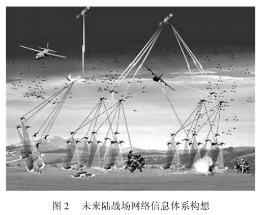 马赛克战概念分析和未来陆战场网信体系及其智能对抗研究 - 图2