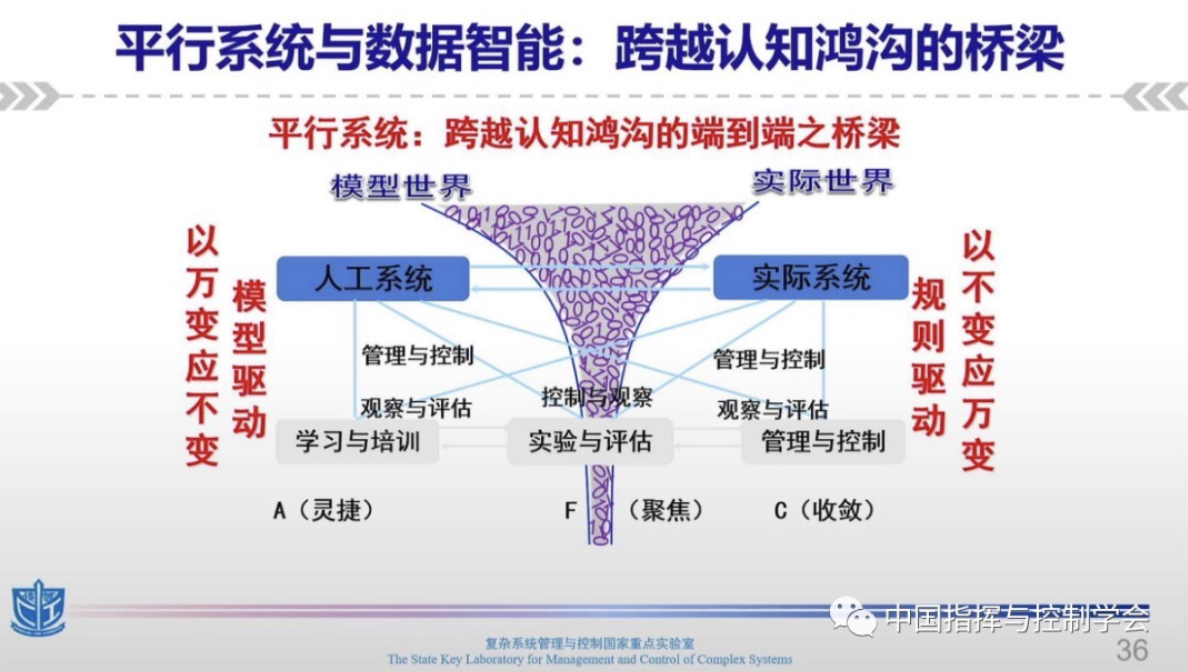 智能控制五十年回顾与展望：从智能控制到指挥控制智能 - 图10