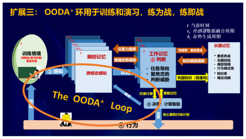 李德毅：用脑和认知科学解开博伊德环之谜 - 图12