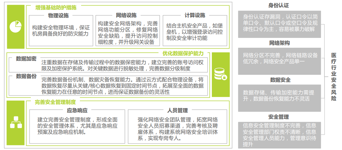 【智库研报】《2021中国云安全行业研究报告》 - 图26