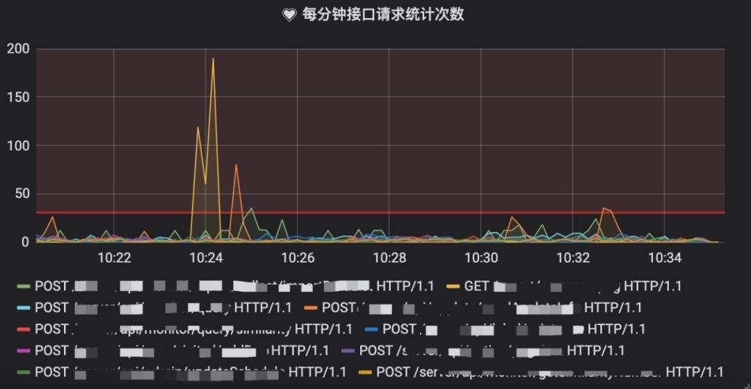 舆情平台架构实践与演进——以Mediaforce为例 - 图5