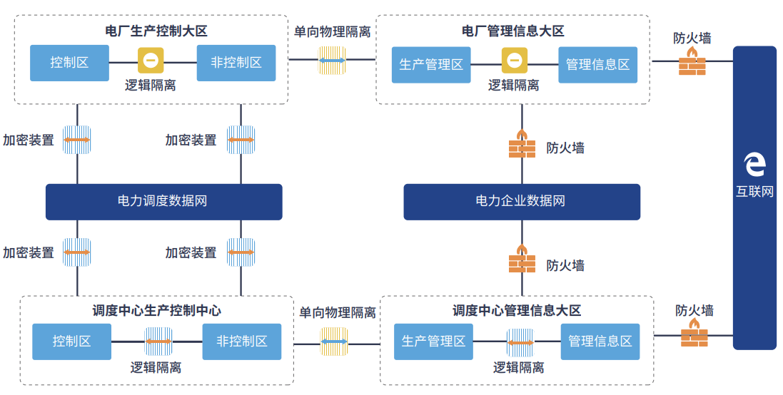 《2020工业互联网安全研究报告》 - 图21