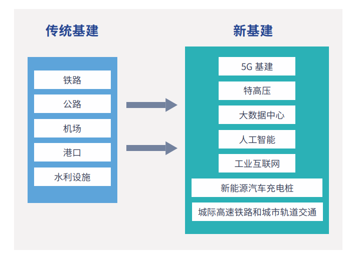 《2020工业互联网安全研究报告》 - 图1