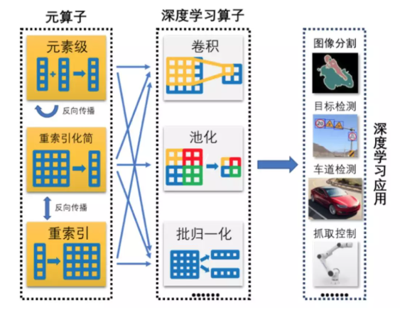 【AI】Jittor（计图）开源深度学习框架 - 图2