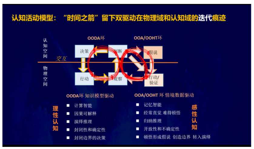 李德毅：用脑和认知科学解开博伊德环之谜 - 图10
