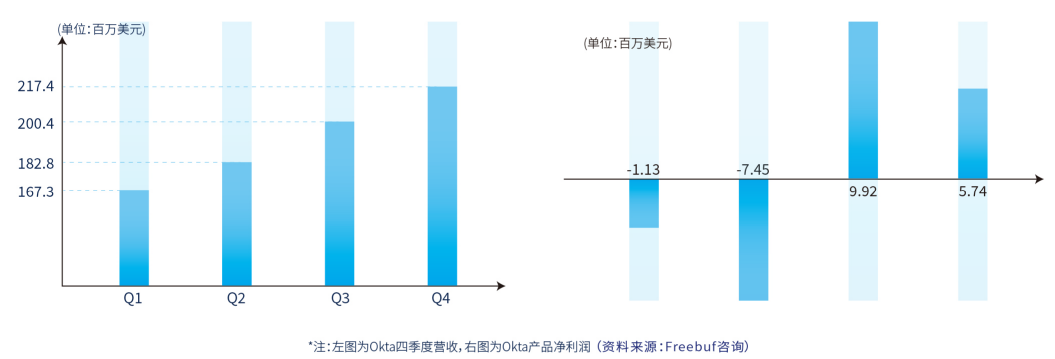 《2021年零信任产业研究报告》 - 图5