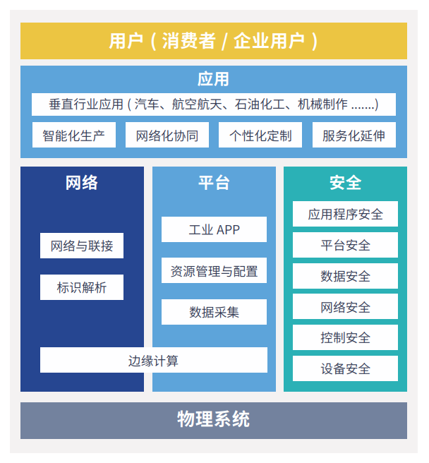 《2020工业互联网安全研究报告》 - 图2