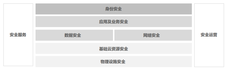 【智库研报】《2021中国云安全行业研究报告》 - 图7