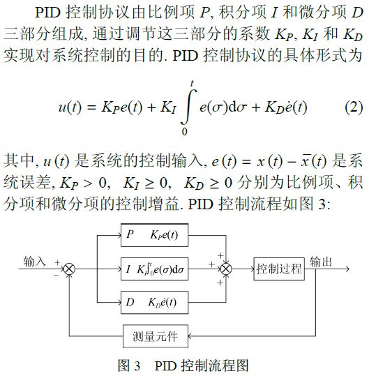 集群系统协同控制：机遇与挑战 - 图2