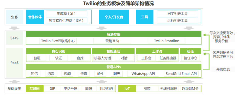 2021年全球互联网通信云行业研究报告 - 图18