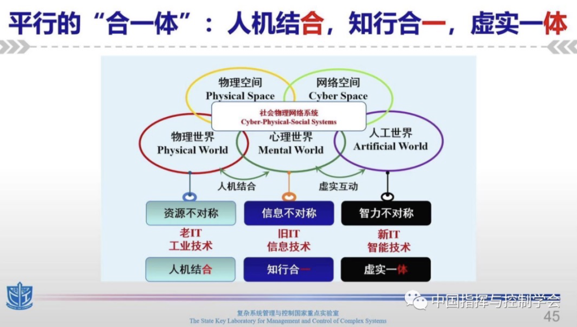 智能控制五十年回顾与展望：从智能控制到指挥控制智能 - 图13