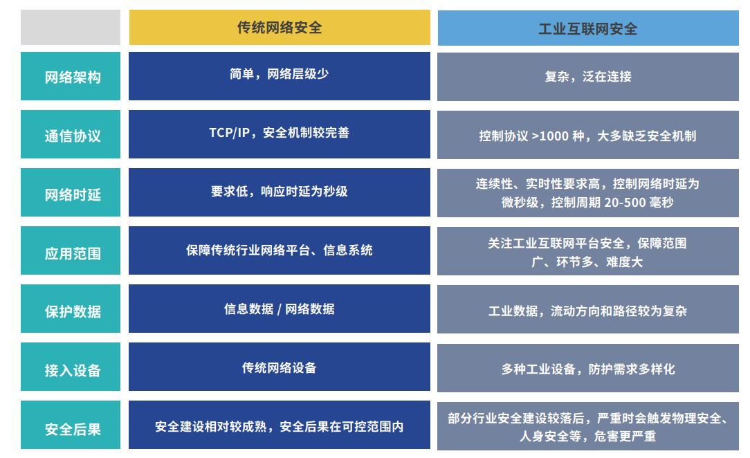 《2020工业互联网安全研究报告》 - 图3