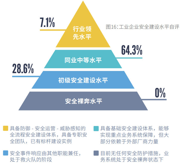 《2020工业互联网安全研究报告》 - 图15