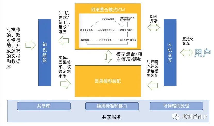 DARPA主导的智能化情报分析系列项⽬概览 - 图2