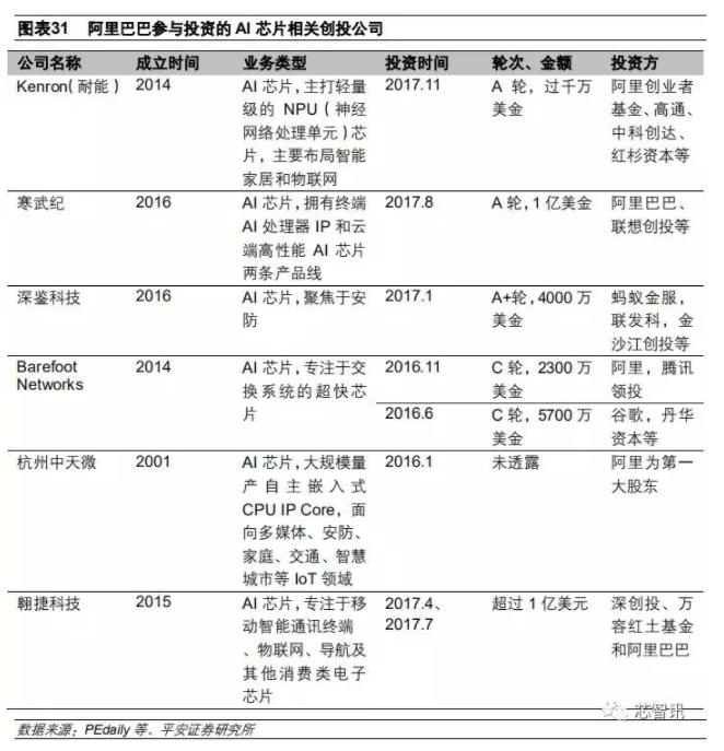 服务器芯片 - 图2