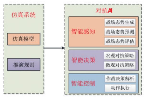 博弈对抗 - 图1