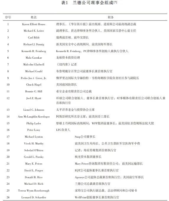 兰德公司运行机制研究及对我国科技智库建设的启示 - 图2