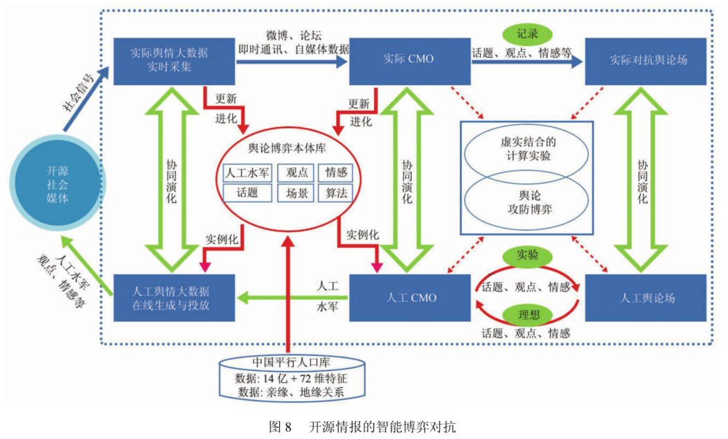 马赛克战概念分析和未来陆战场网信体系及其智能对抗研究 - 图8