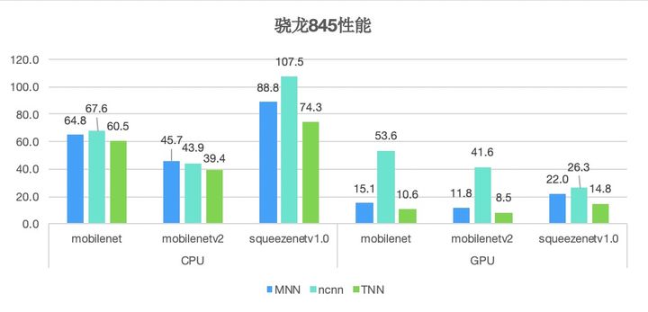 端智能（On-Device Machine Learning） - 图6