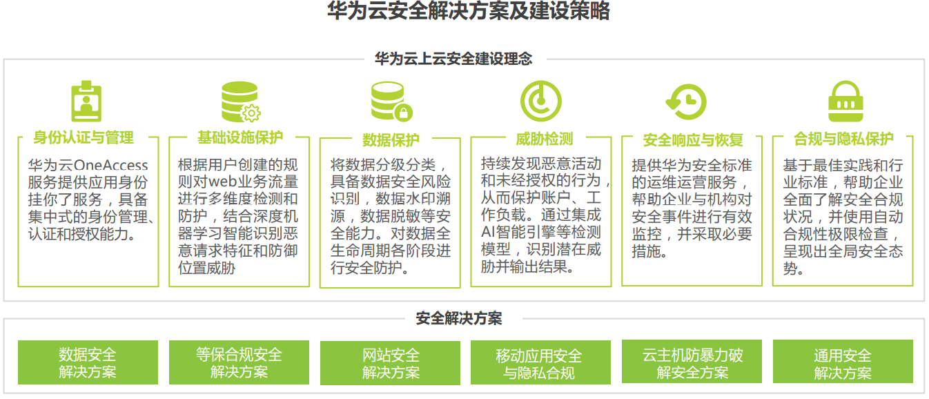 【智库研报】《2021中国云安全行业研究报告》 - 图32