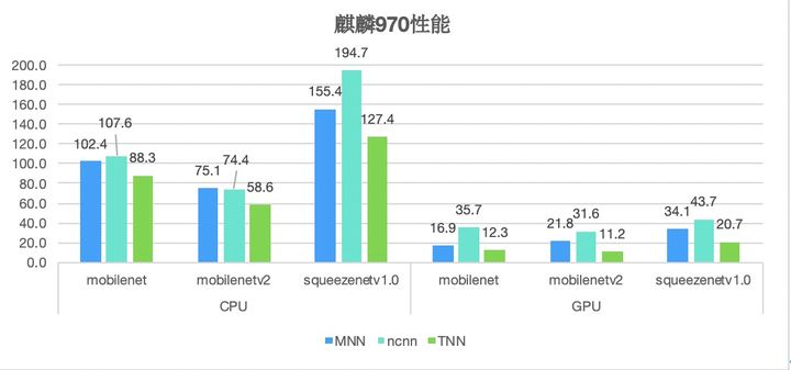 端智能（On-Device Machine Learning） - 图7