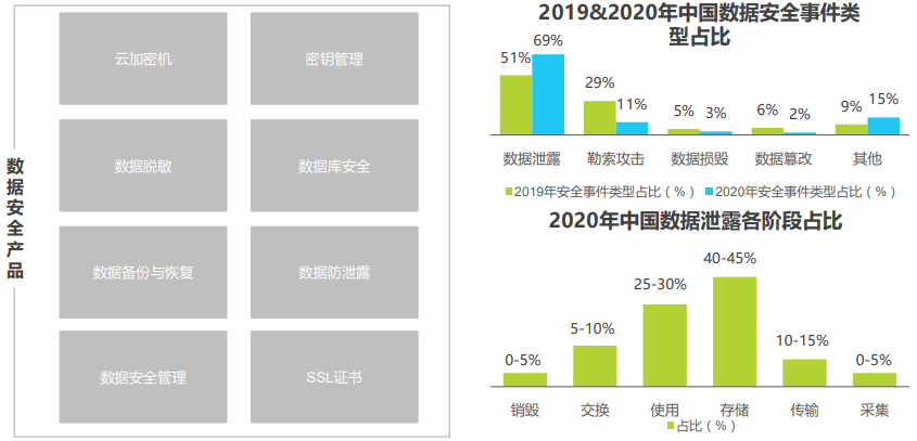 【智库研报】《2021中国云安全行业研究报告》 - 图12