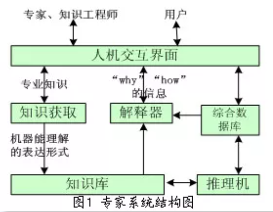 任务规划相关算法 - 图7