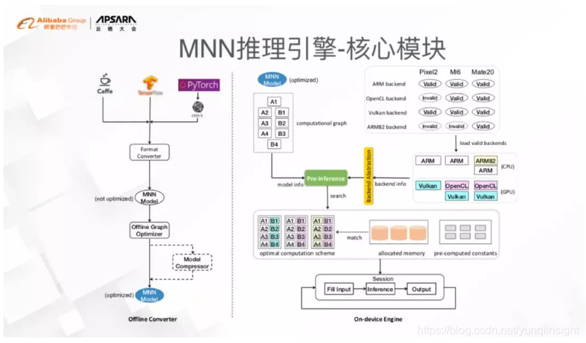 端智能（On-Device Machine Learning） - 图3