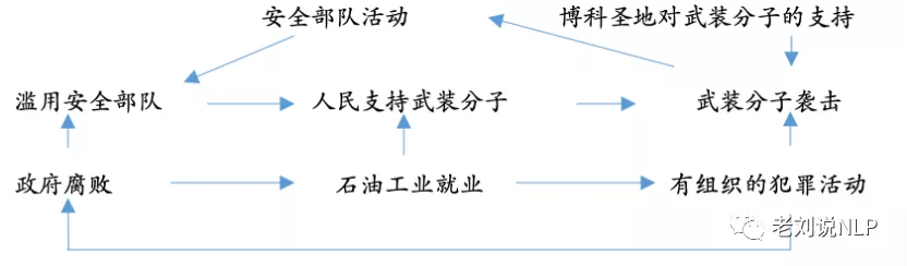 DARPA主导的智能化情报分析系列项⽬概览 - 图3