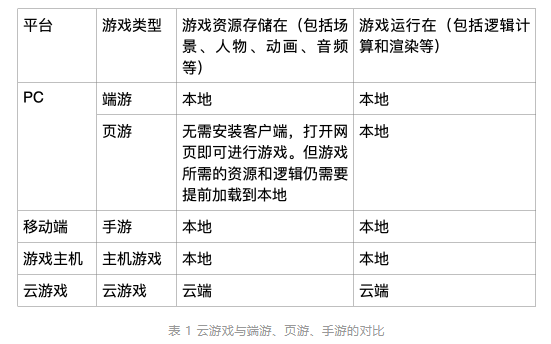 边缘计算助力云游戏成为5G时代的杀手级应用 - 图3