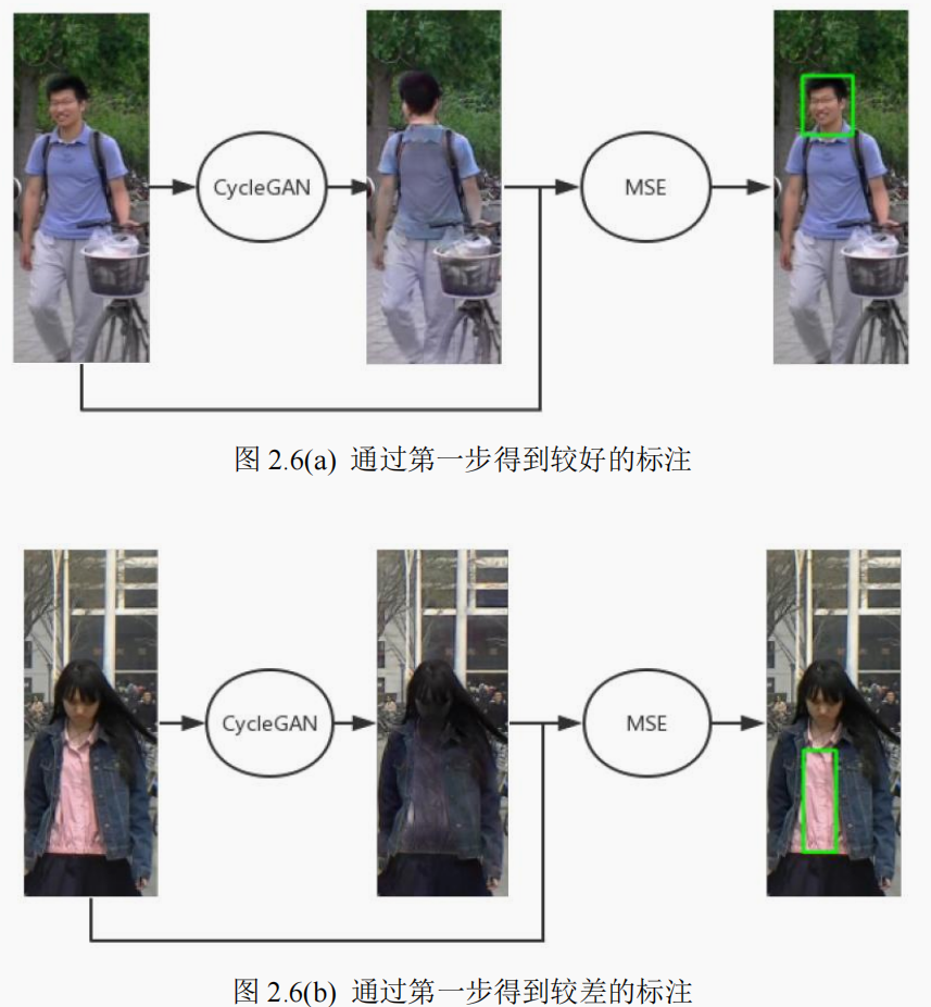 影像篡改与识别技术 - 图17