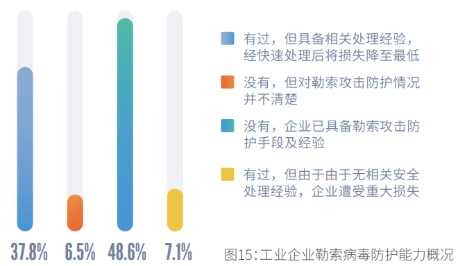 《2020工业互联网安全研究报告》 - 图14