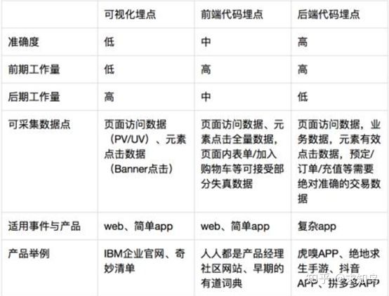 数据埋点 - 图1