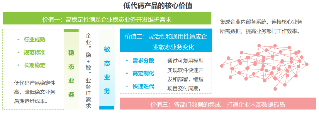 艾瑞咨询《2021年低代码行业研究报告》 - 图3
