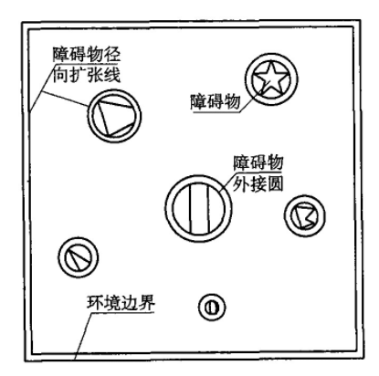 任务规划相关算法 - 图3