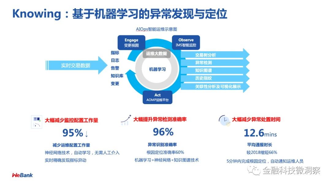 智能运维AIOps - 图5