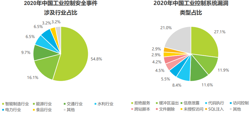 【智库研报】《2021中国云安全行业研究报告》 - 图23