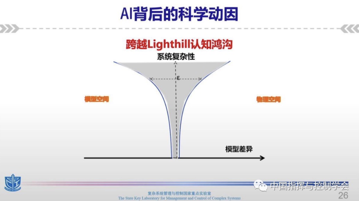 智能控制五十年回顾与展望：从智能控制到指挥控制智能 - 图7