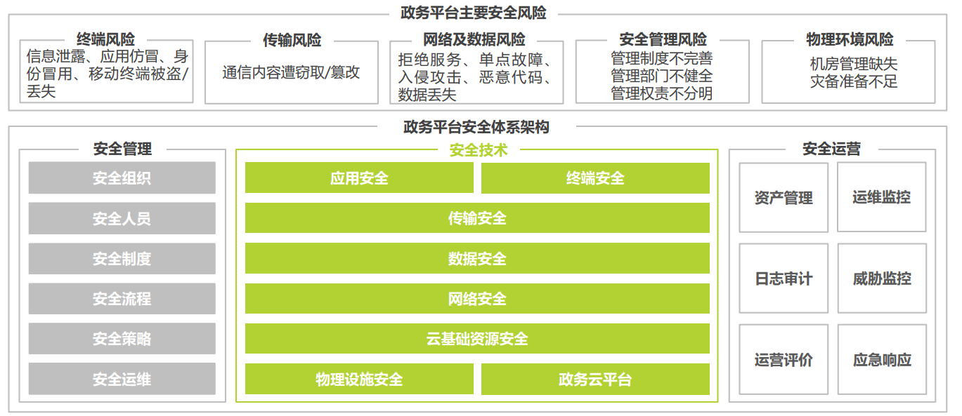 【智库研报】《2021中国云安全行业研究报告》 - 图28