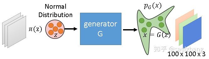 生成流网络（Generative Flow Networks） - 图30