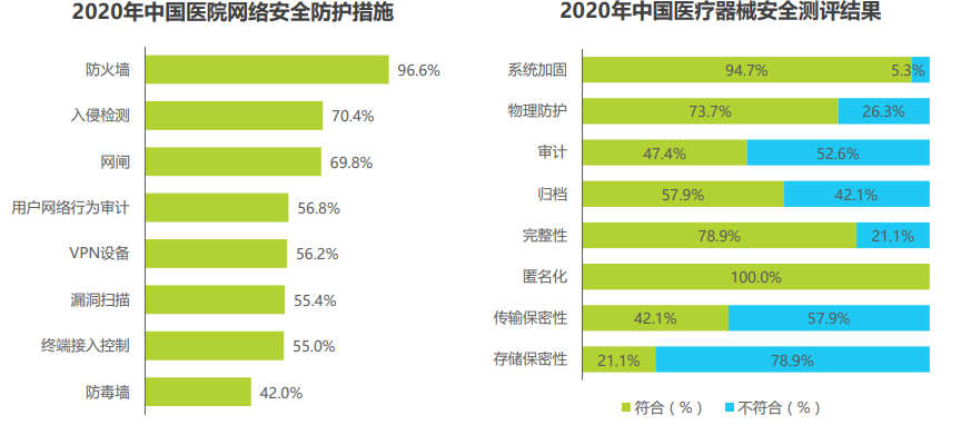 【智库研报】《2021中国云安全行业研究报告》 - 图25