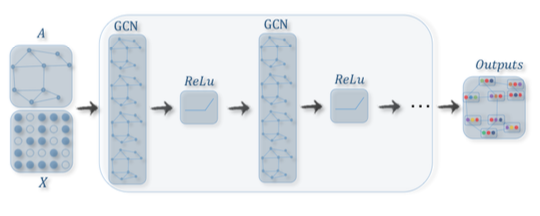 图神经网络GNN - 图2