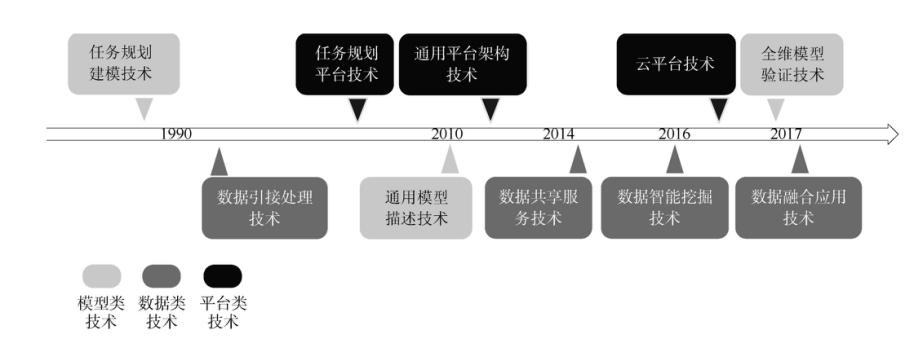 军用任务规划技术 - 图3