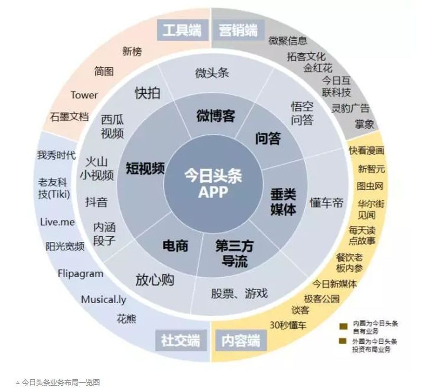 字节跳动 - 图1
