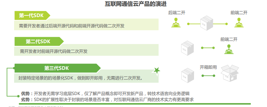 2021年全球互联网通信云行业研究报告 - 图23