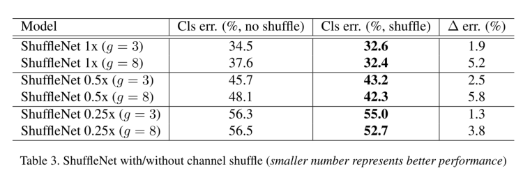 【论文拆解】《ShuffleNet: An Extremely Efficient Convolutional Neural Network for
Mobile Devices》 - 图7