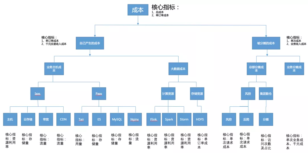 一文看懂业界在离线混部技术 - 图2