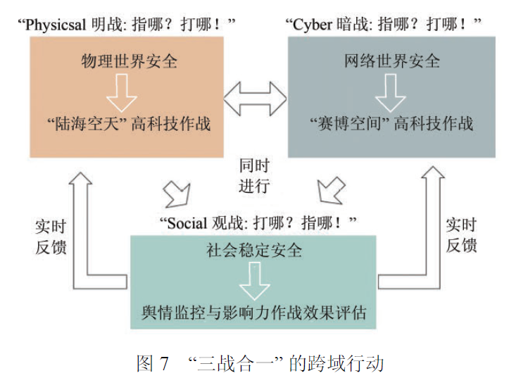 马赛克战概念分析和未来陆战场网信体系及其智能对抗研究 - 图7