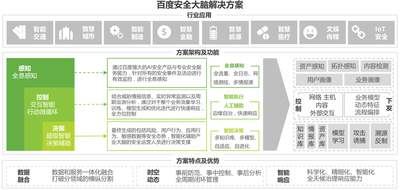 【智库研报】《2021中国云安全行业研究报告》 - 图30