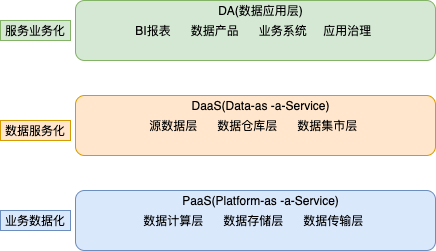 舆情平台架构实践与演进——以Mediaforce为例 - 图1